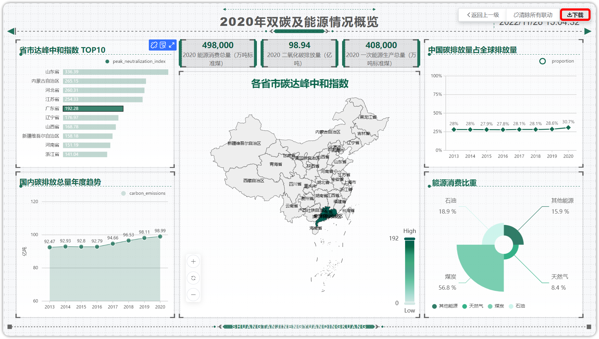 仪表板_创建公共链接_导出PDF