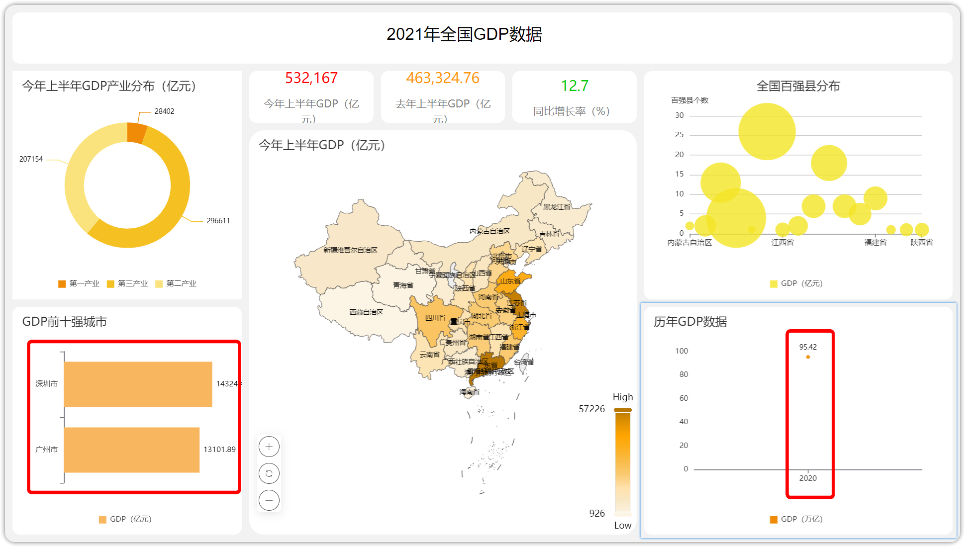 外部参数设置_多参
