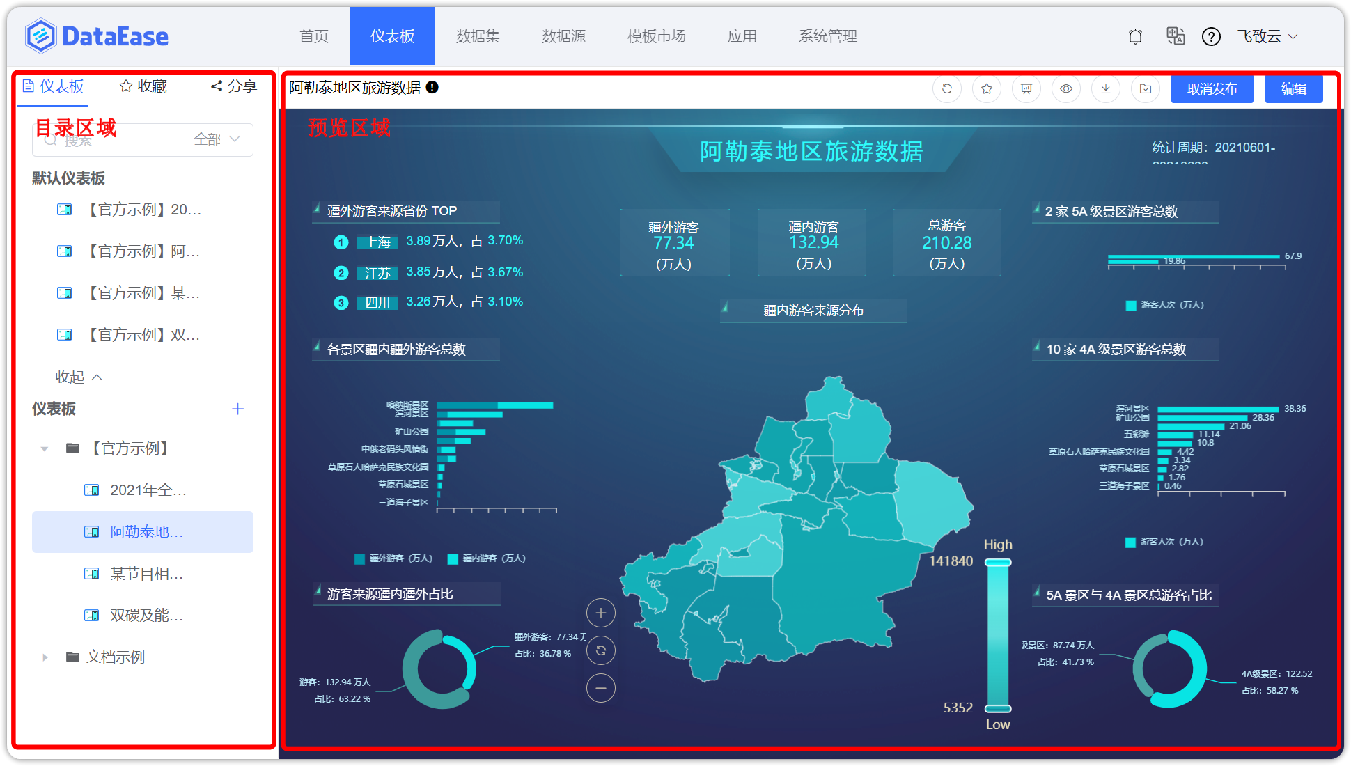 仪表板界面