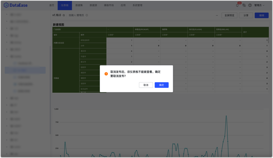 仪表板取消发布提示