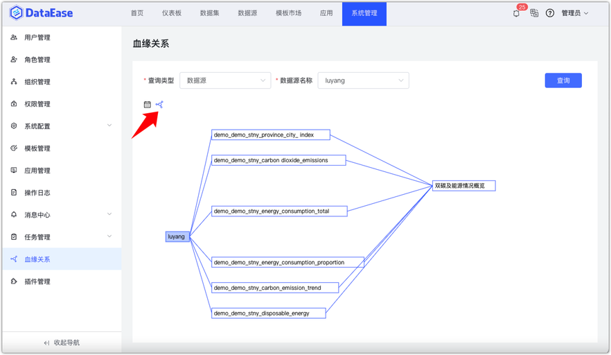 血缘分析 2