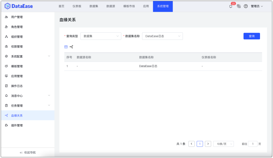 血缘分析 4