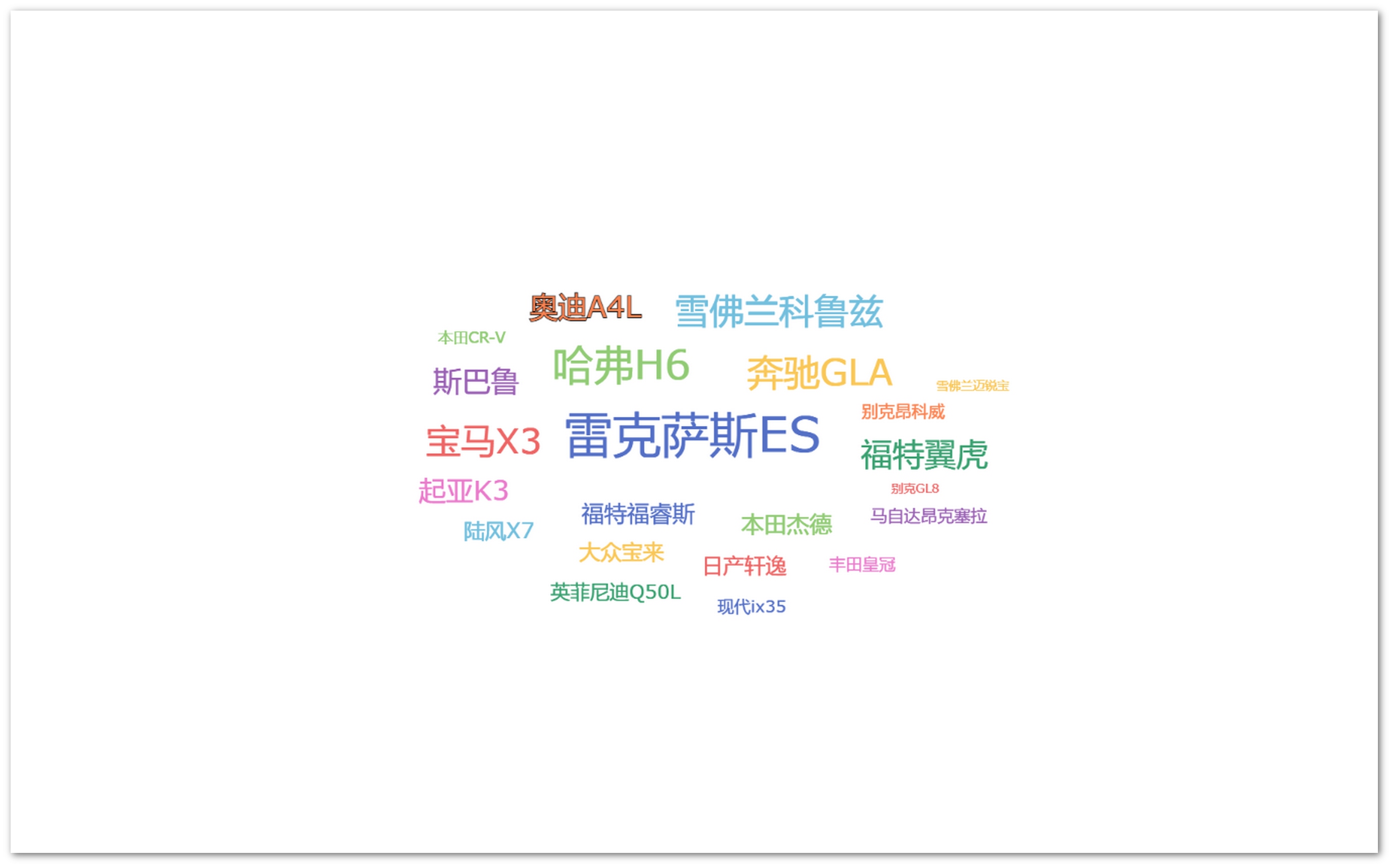 antv词云图
