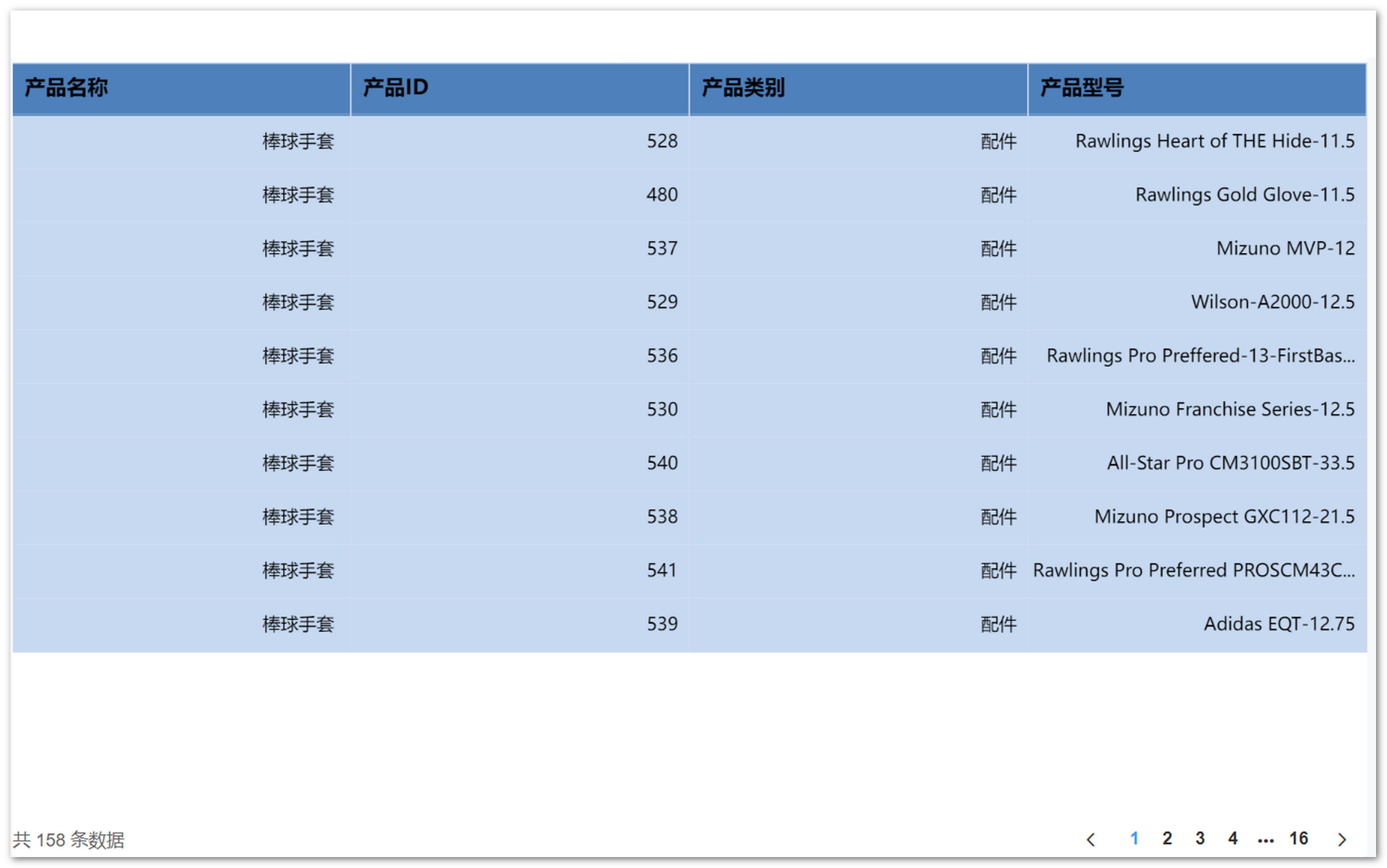 antv明细表格