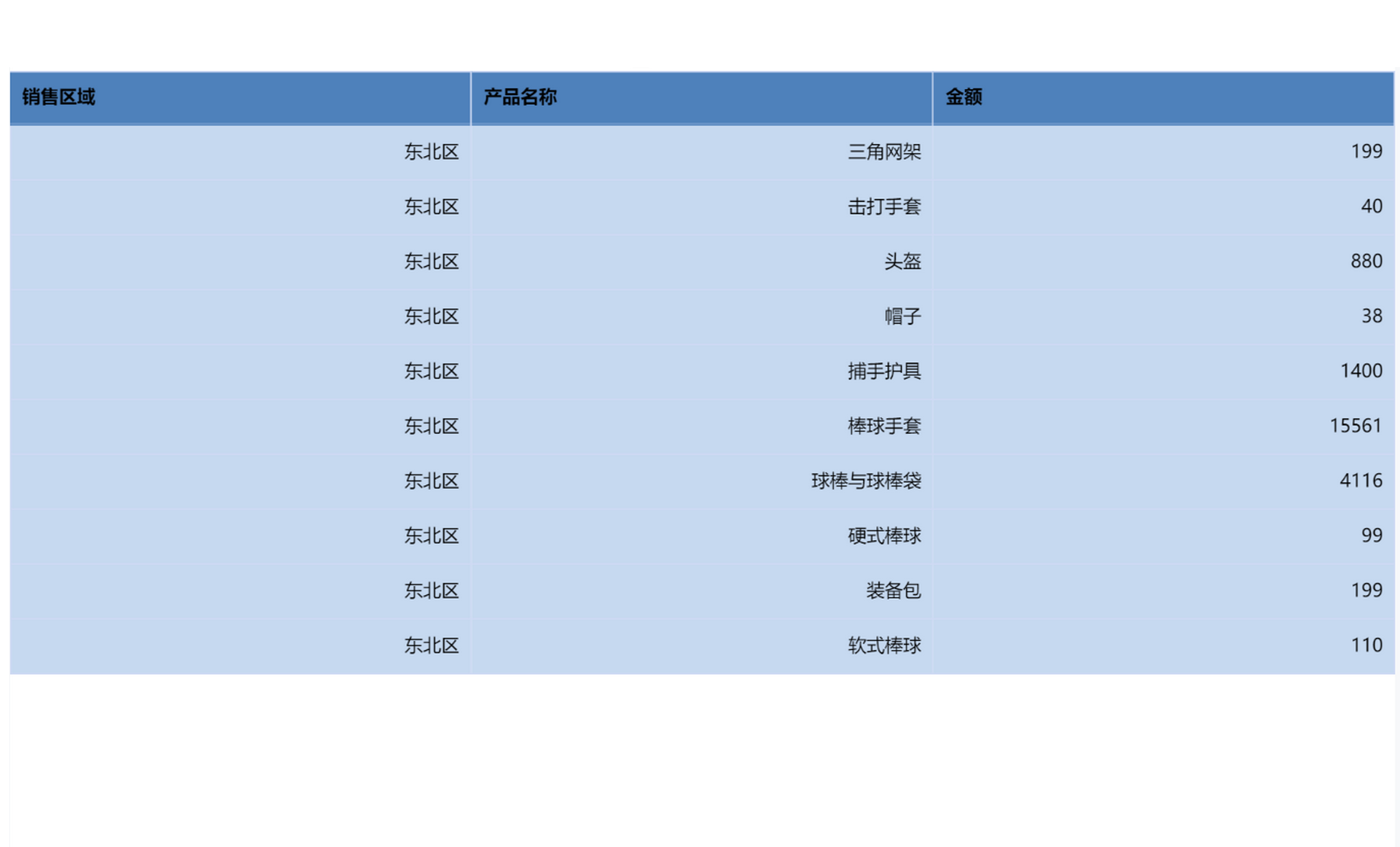 antv汇总表格