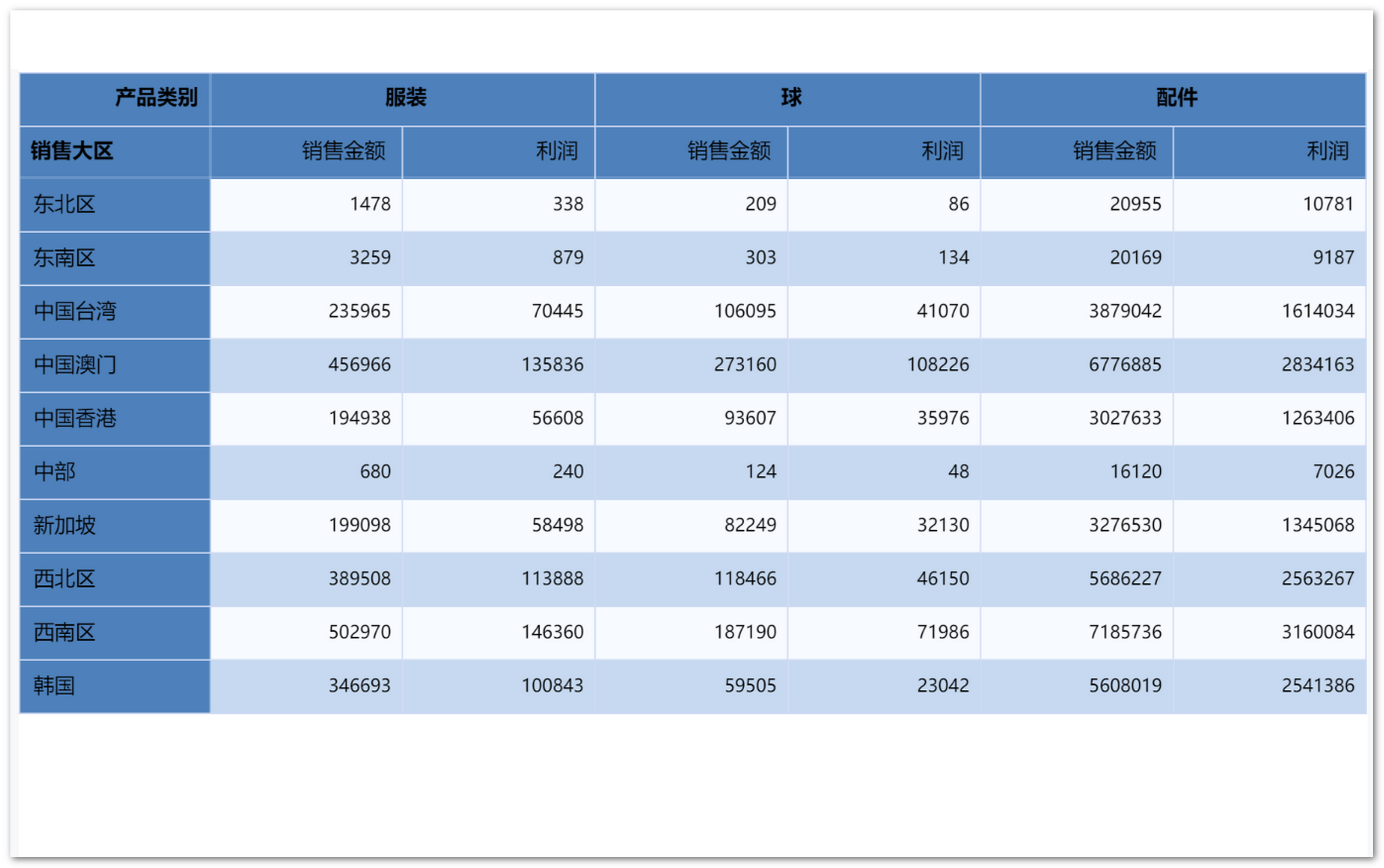 antv透视表