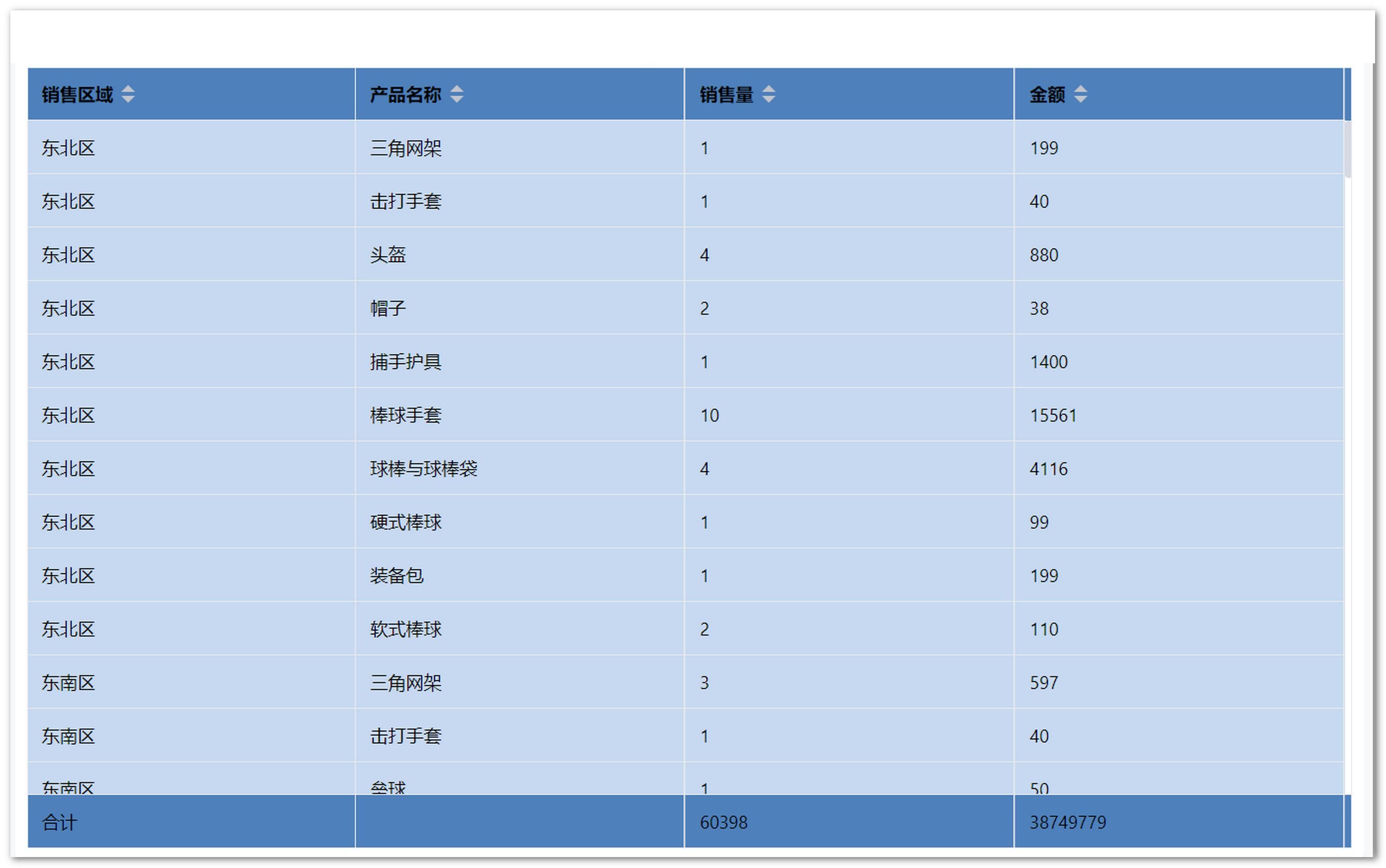 echarts汇总表