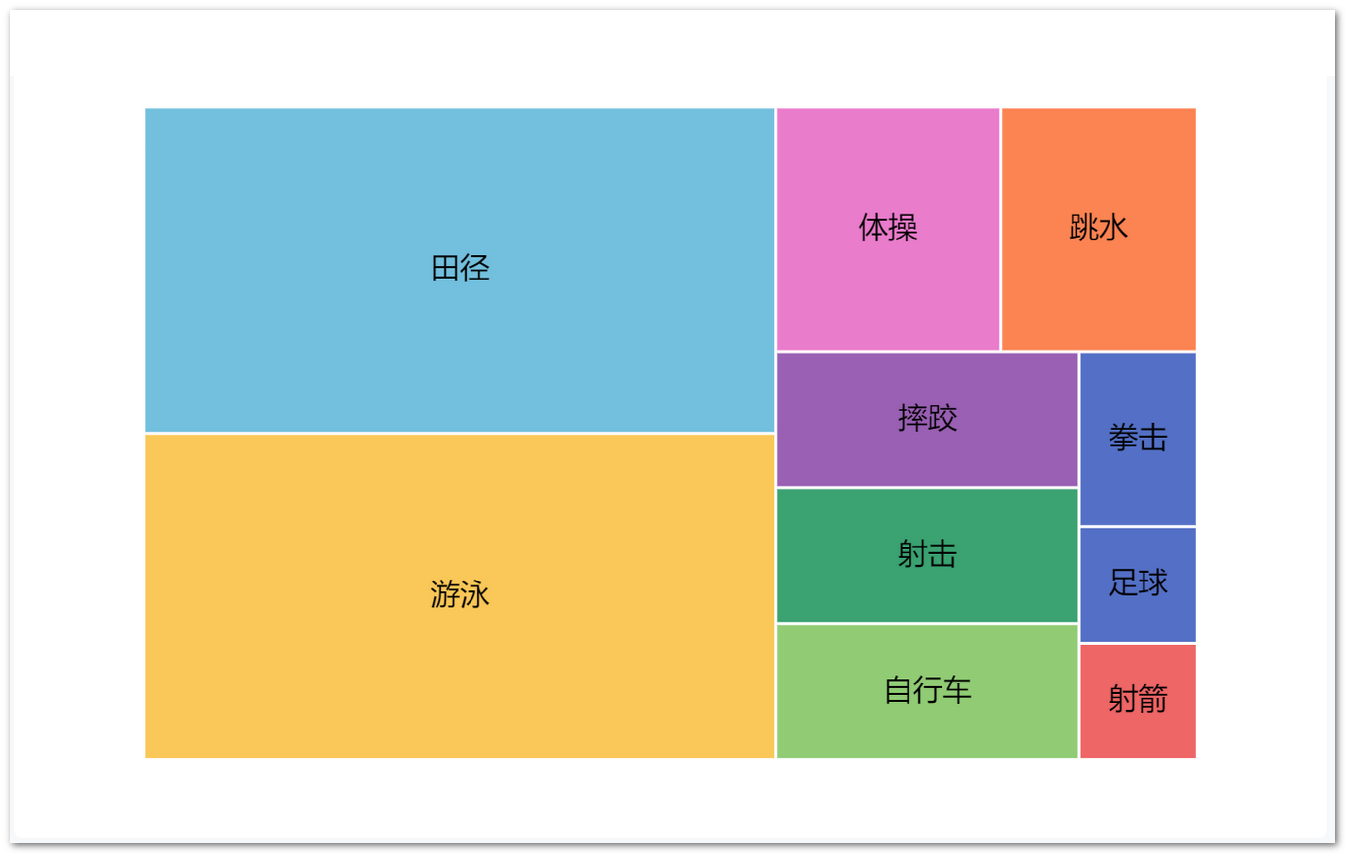 echarts矩形树图