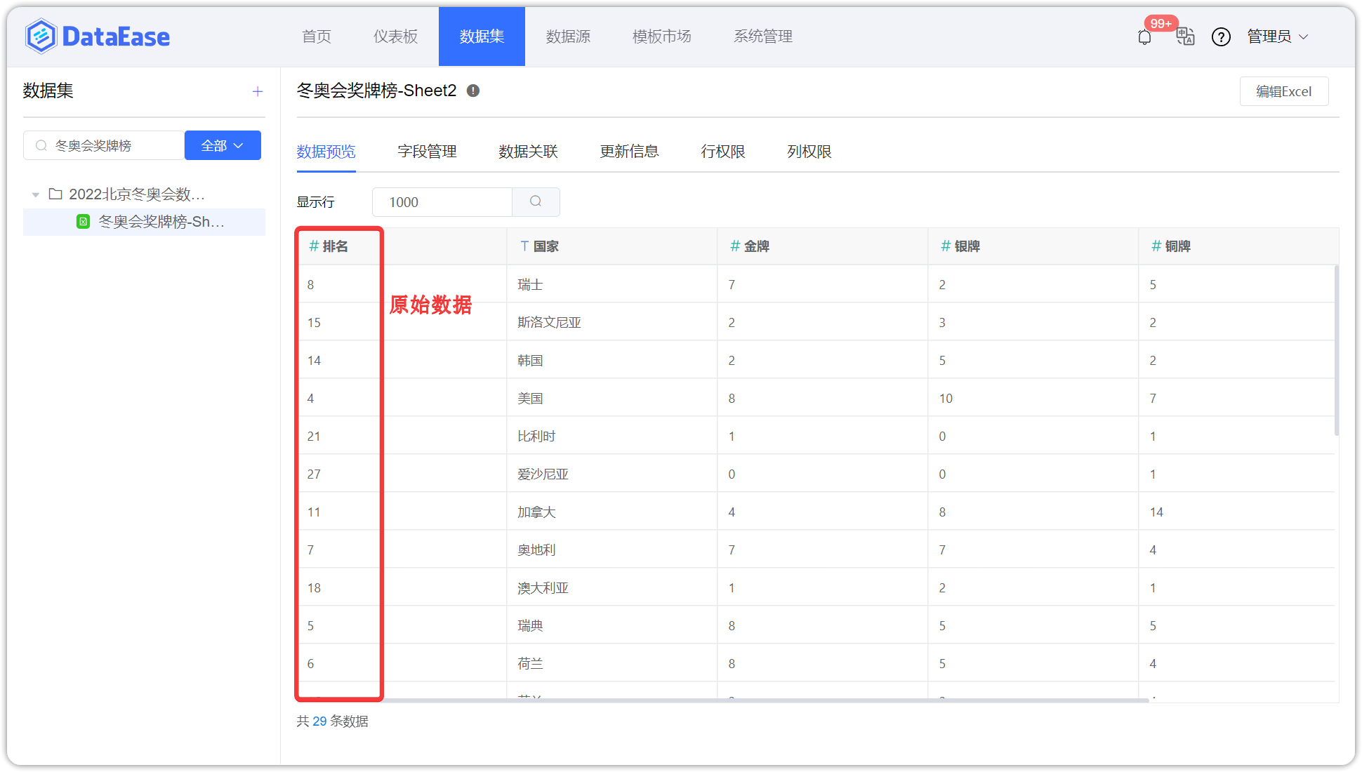 列权限的位置