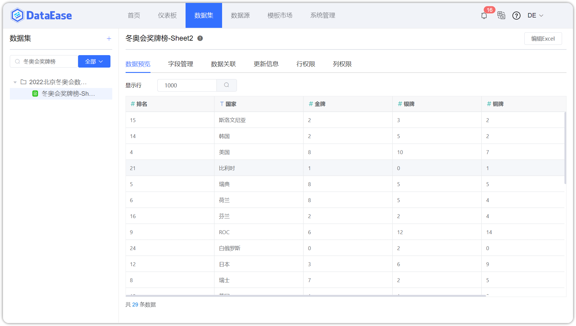 行列权限的位置