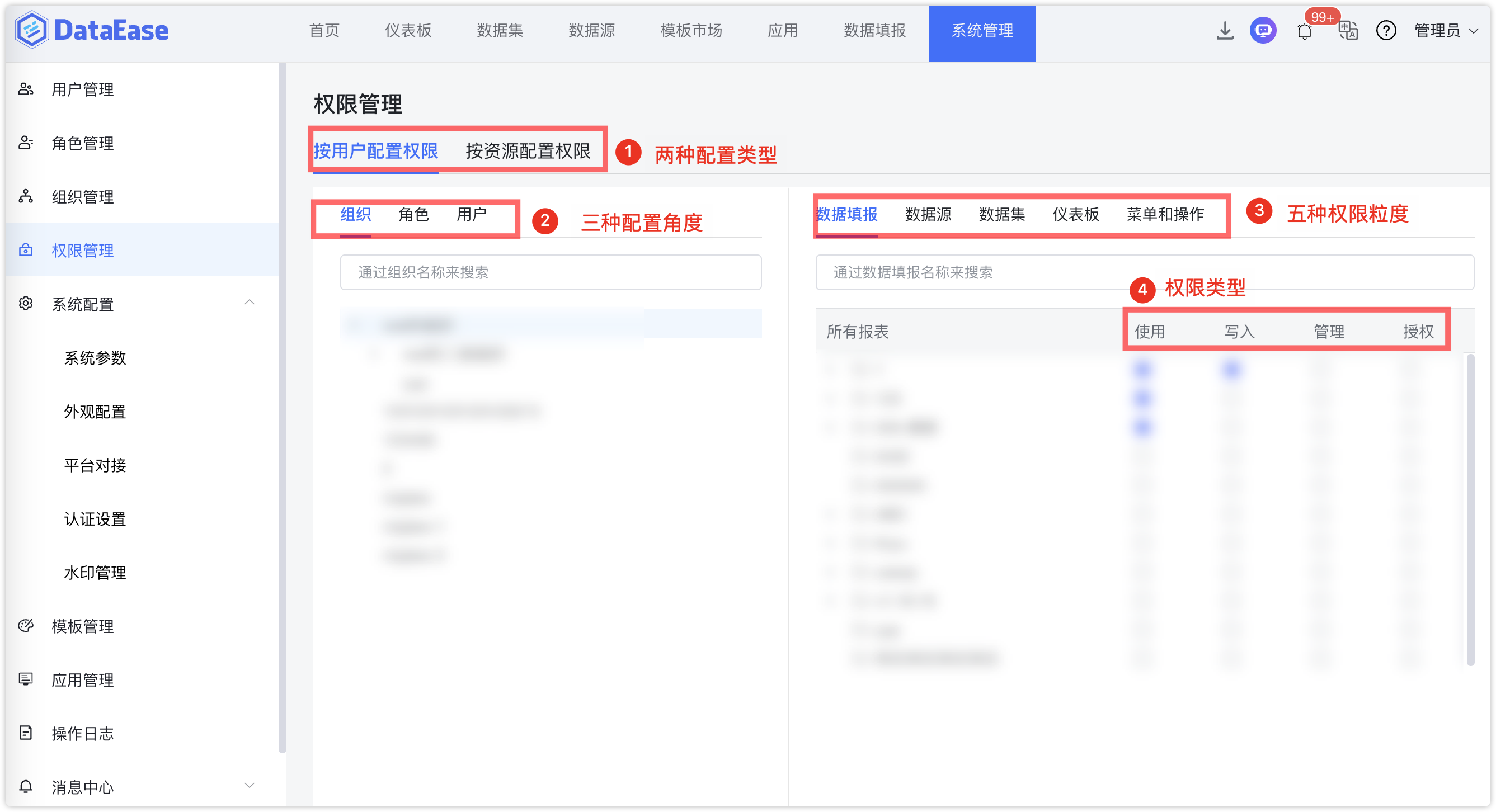 权限管理