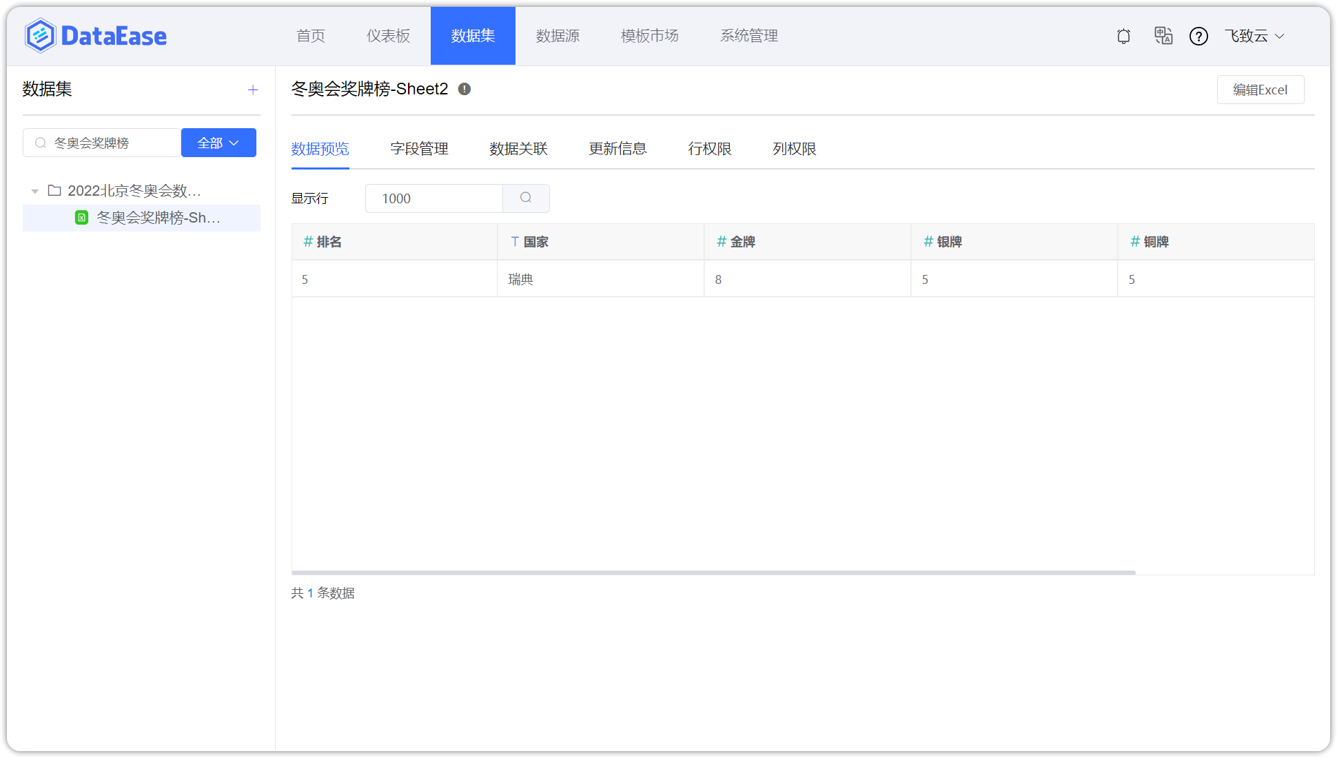 行列权限的位置