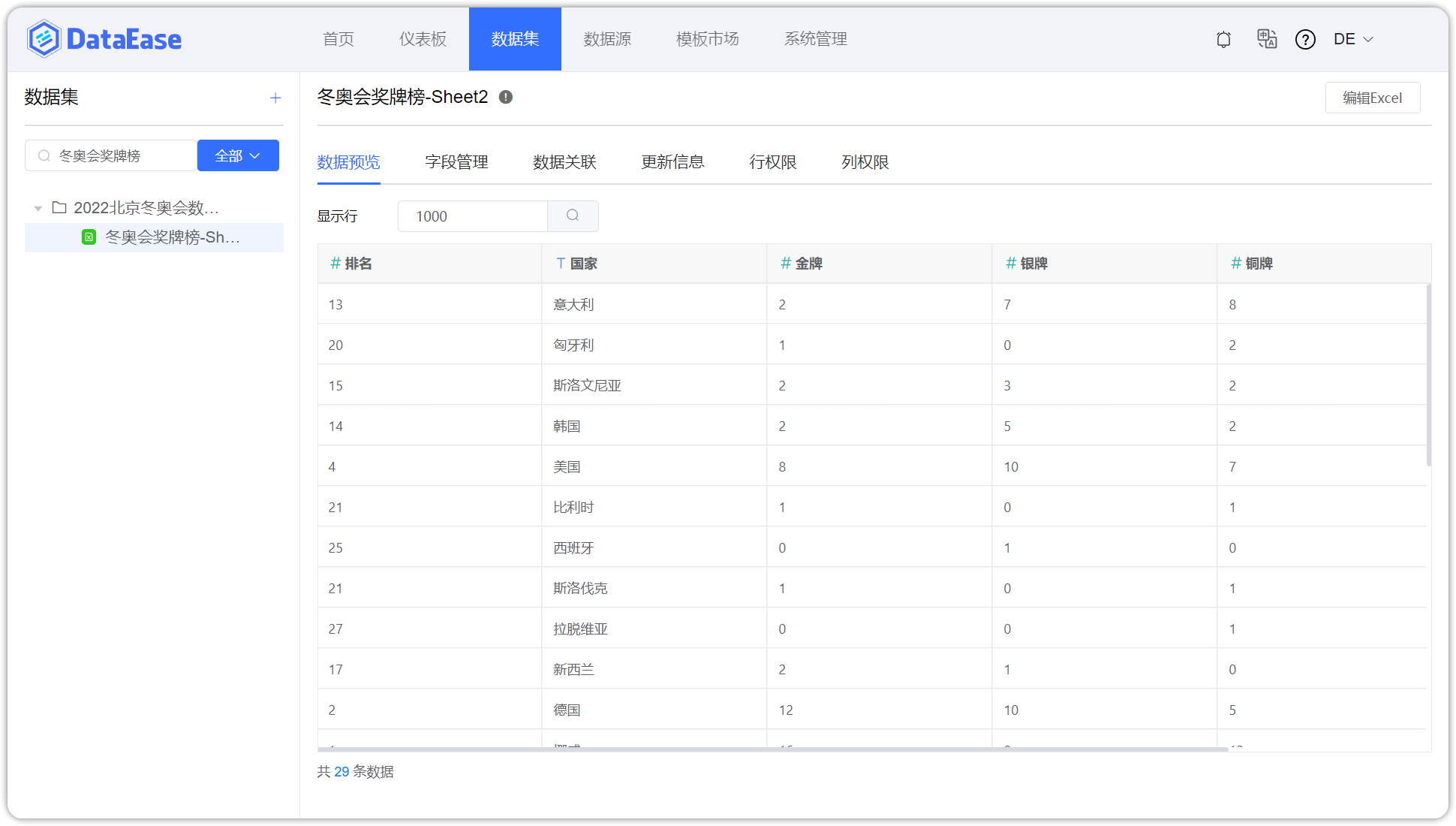 行列权限的位置