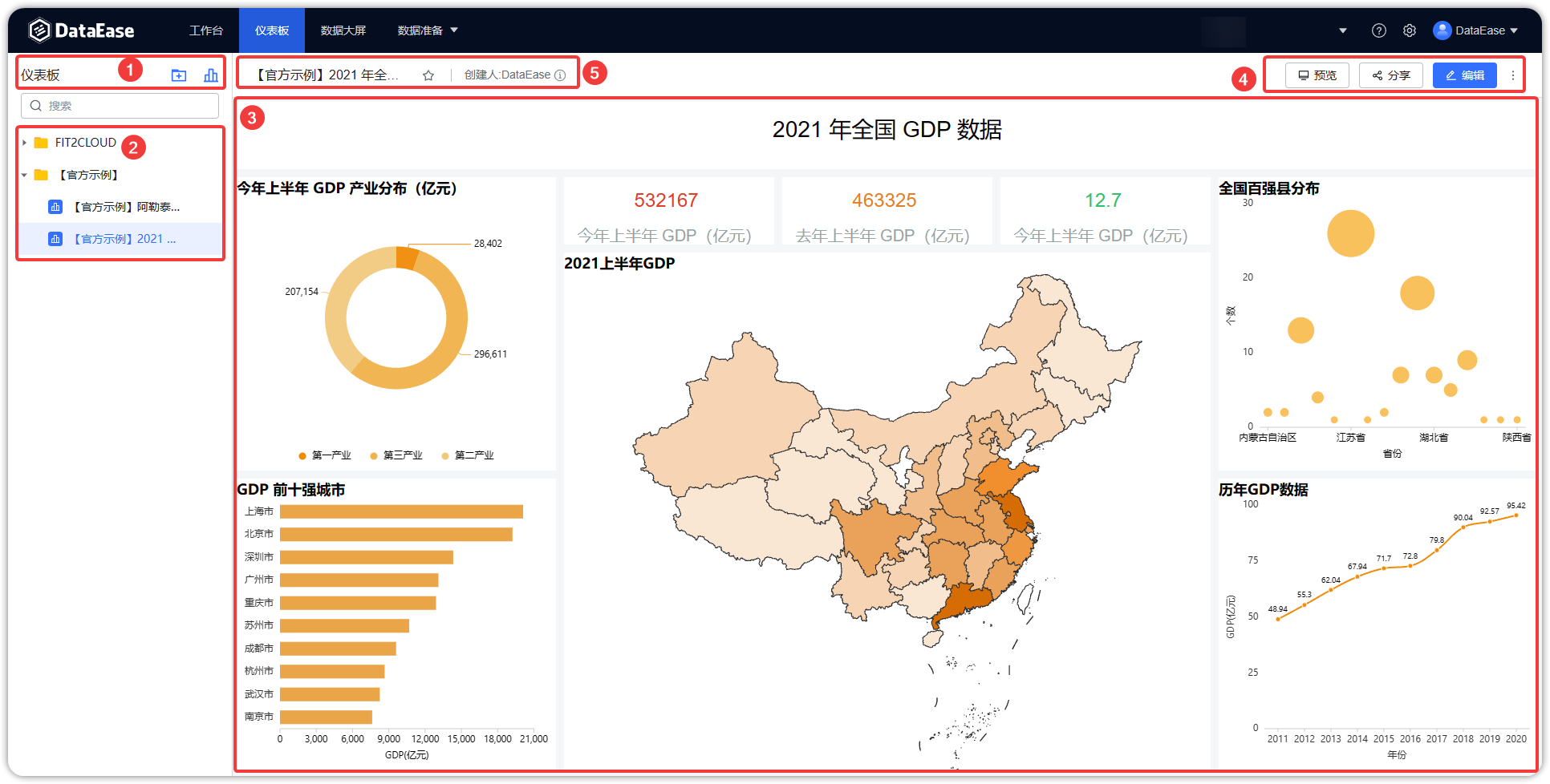 2.0仪表板概览