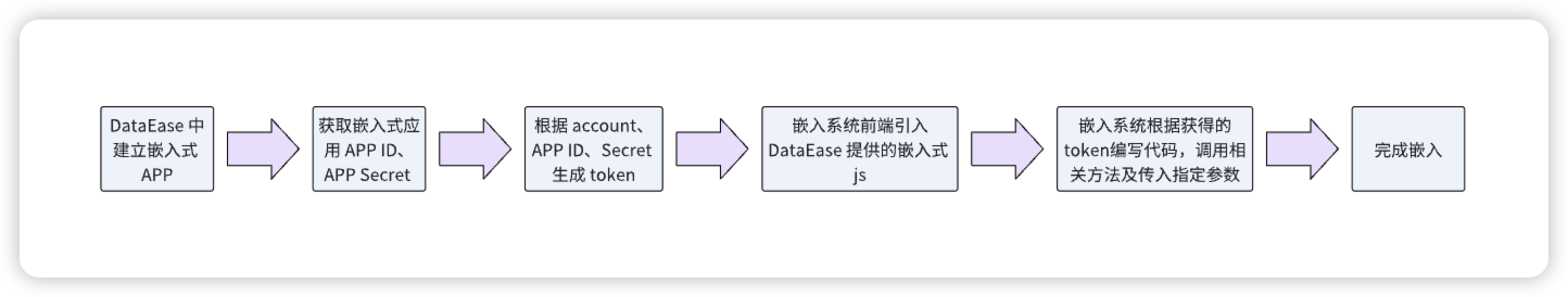2. DataEase 嵌入式流程.jpg