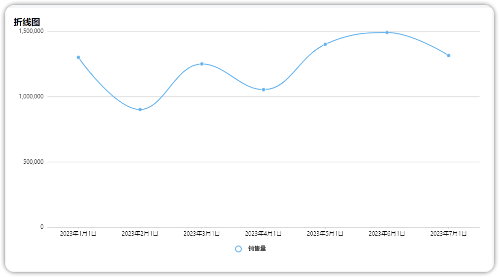 echarts基础折线图