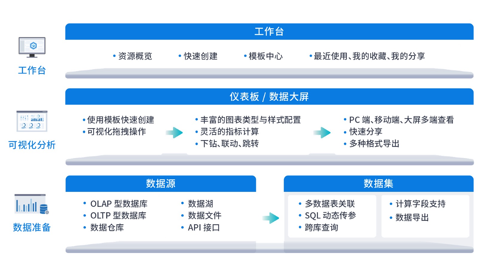 功能架构图