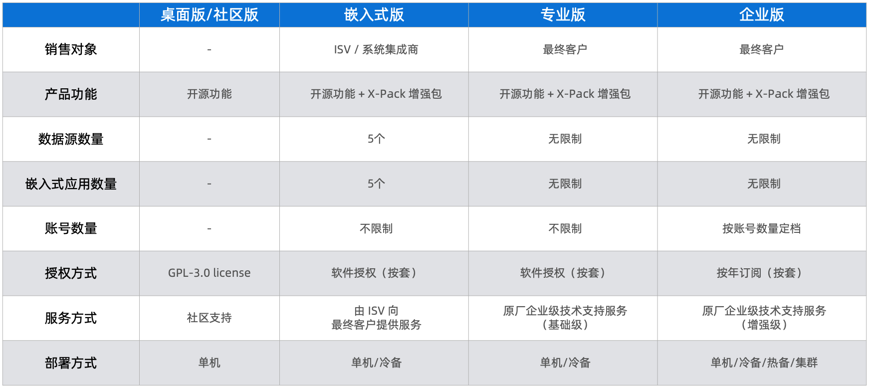 版本对比图