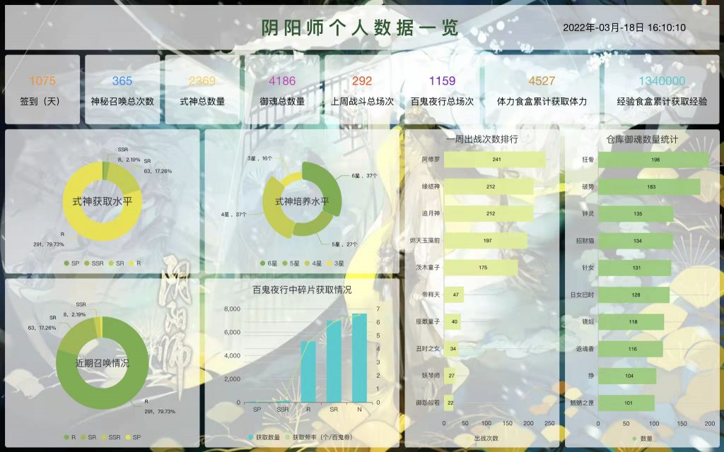 仪表板展示|使用DataEase开源工具制作游戏数据仪表板