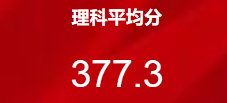 仪表板展示 | 使用DataEase分析高三月考成绩