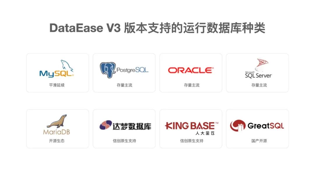 DataEase V3版本支持的运行数据库种类