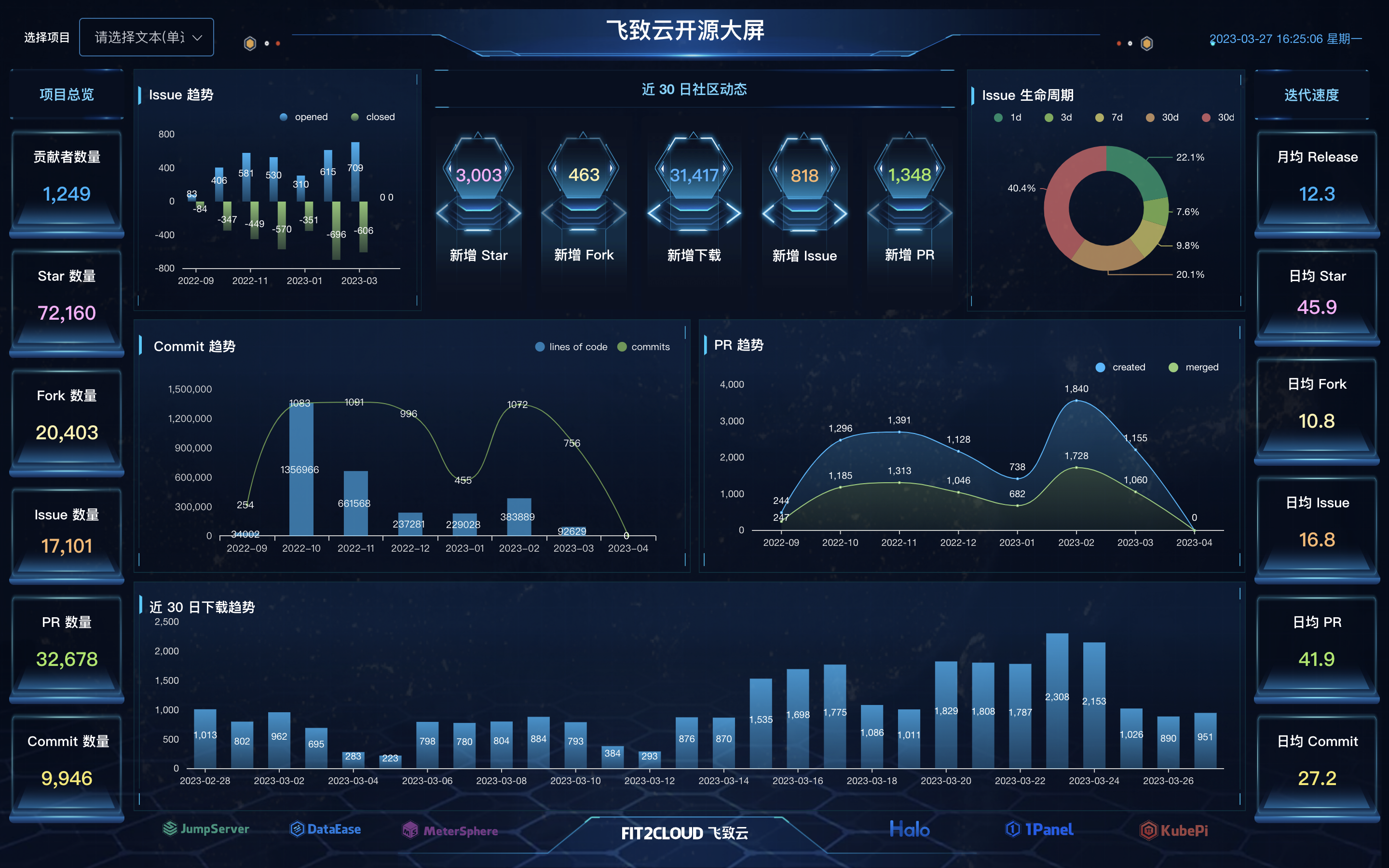 FIT2CLOUD 开源大屏.png