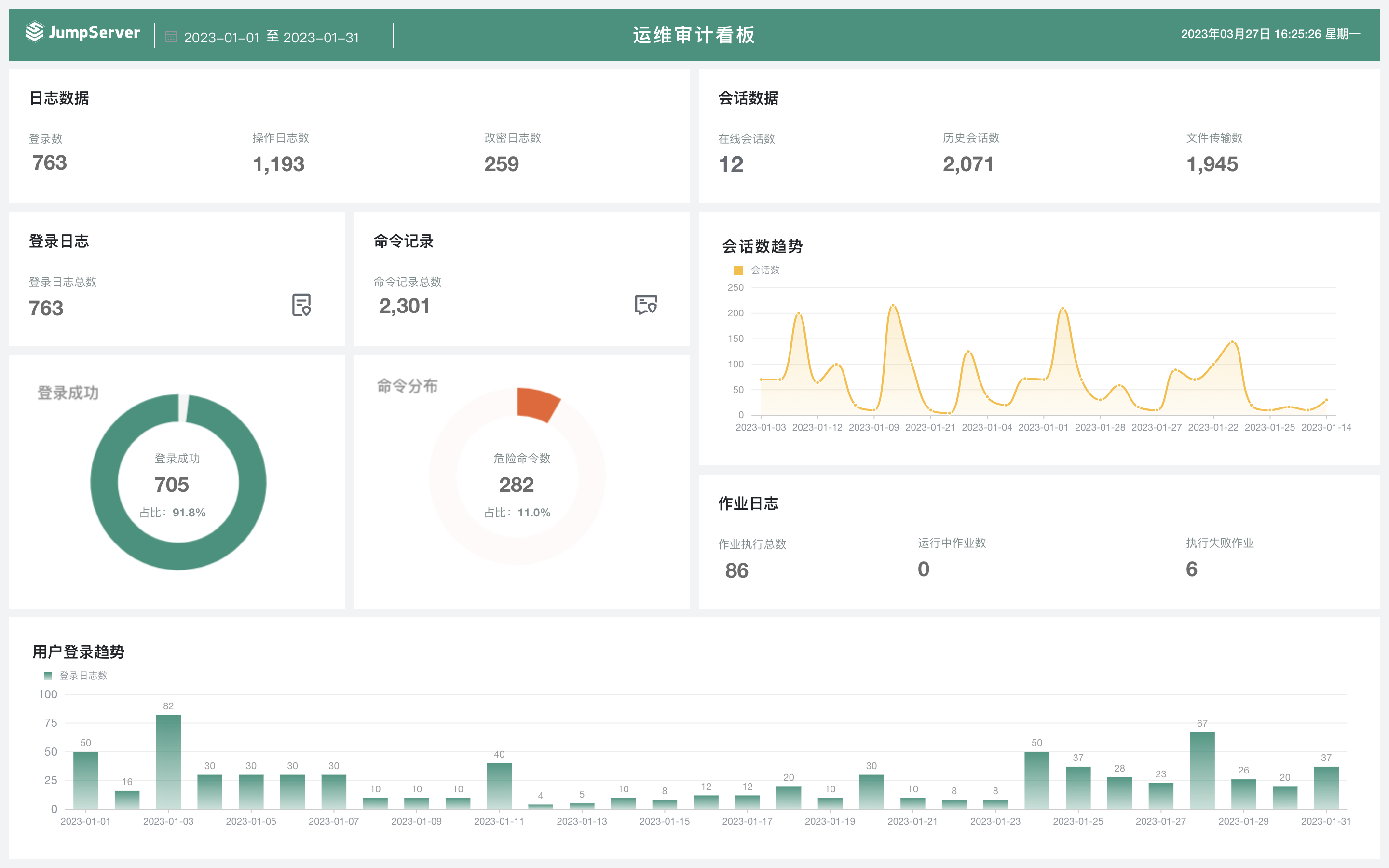 运维审计看板.png