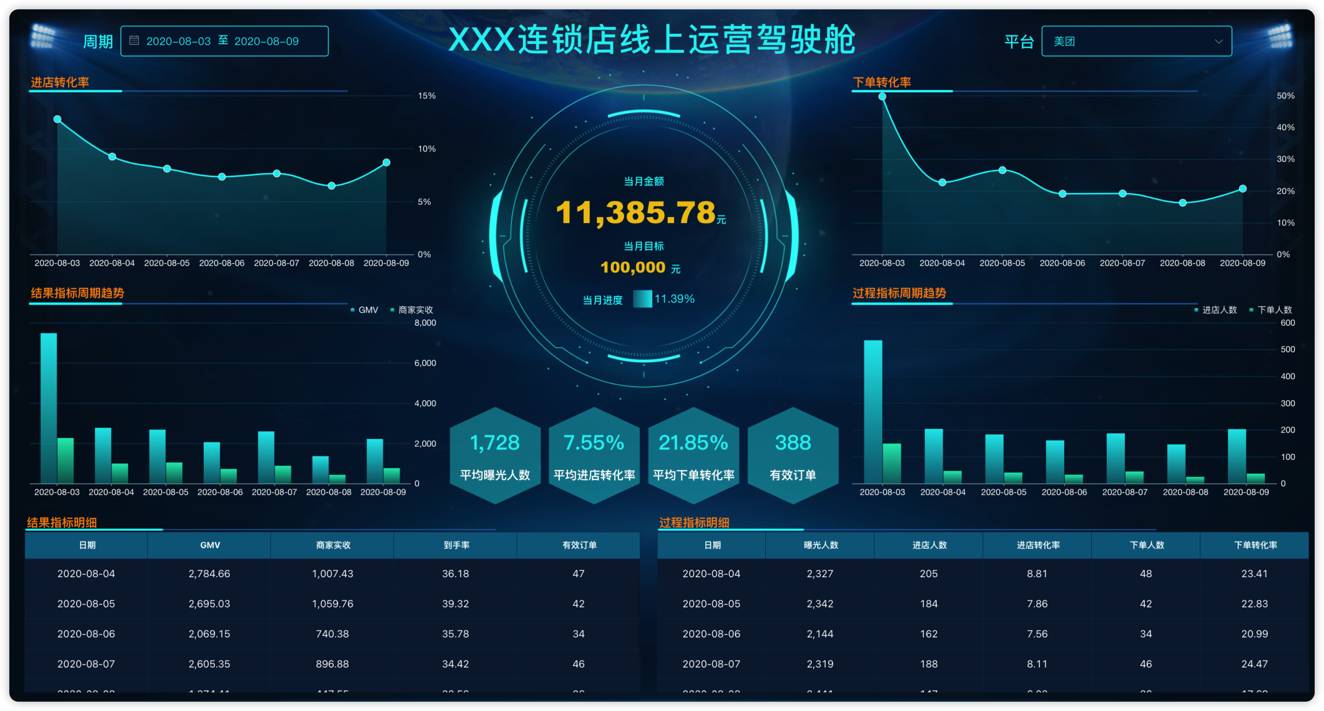 02-连锁店线上运营驾驶舱.png