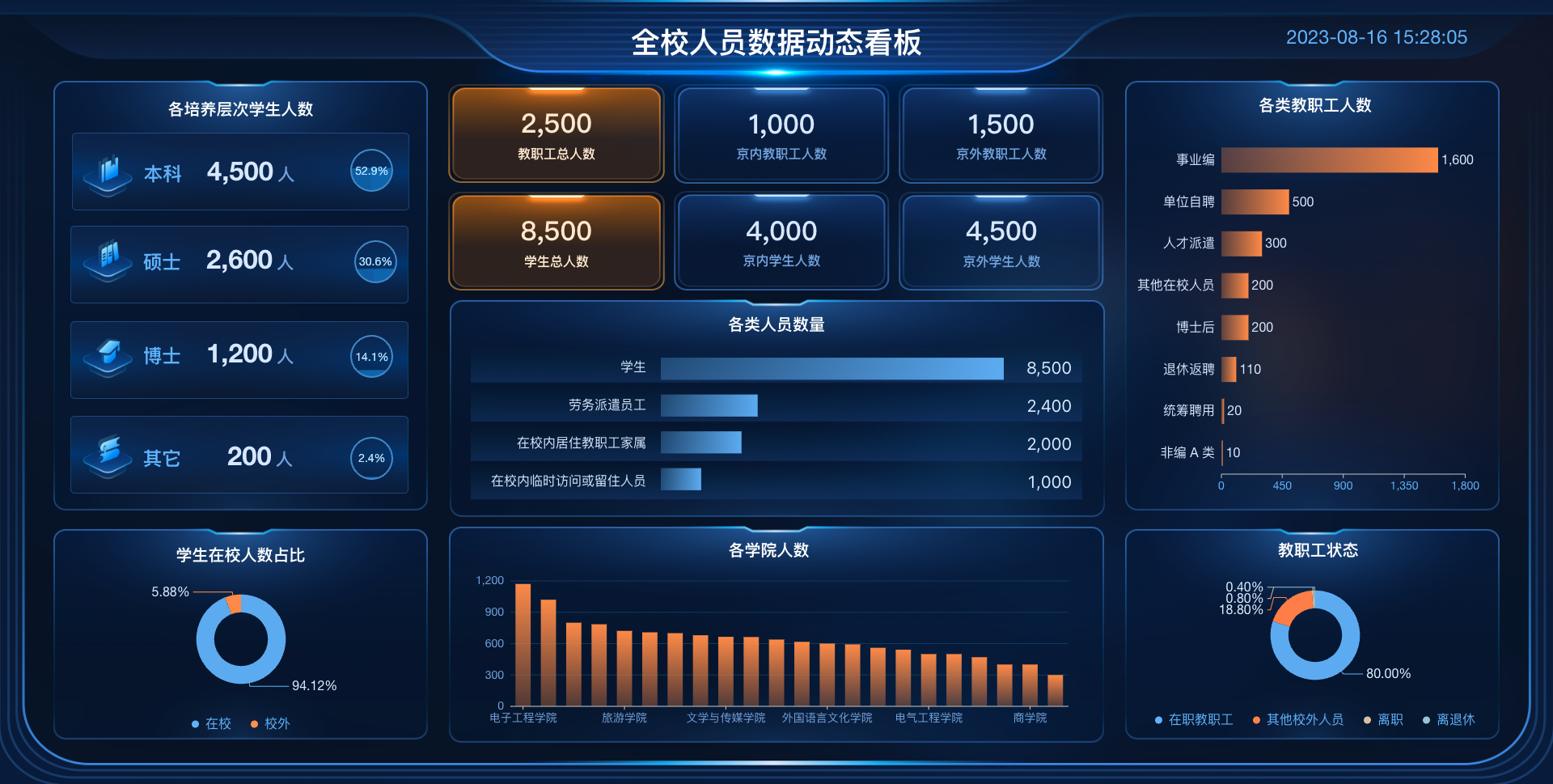 2 全校人员.png