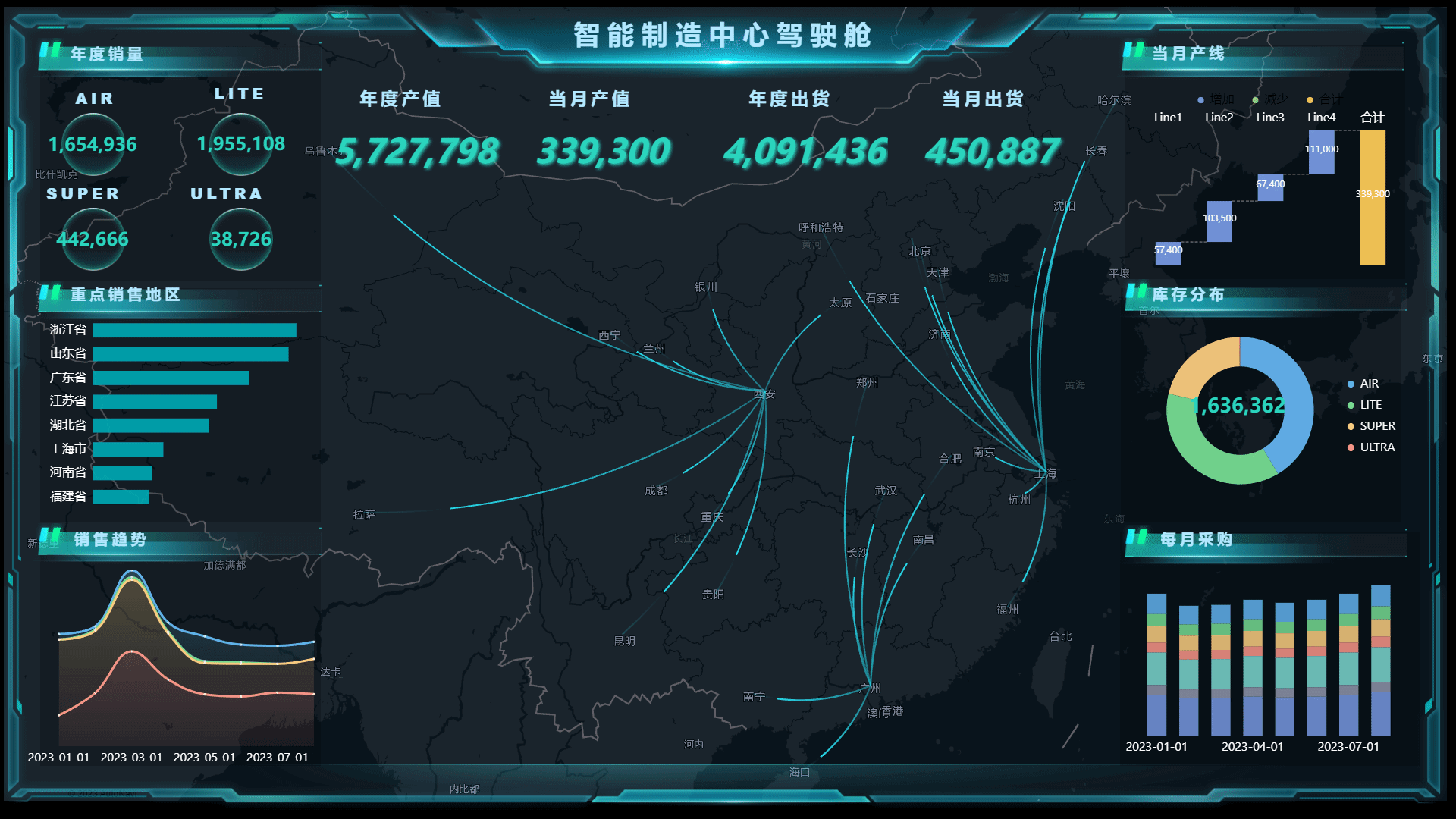4 智能生产驾驶舱.png