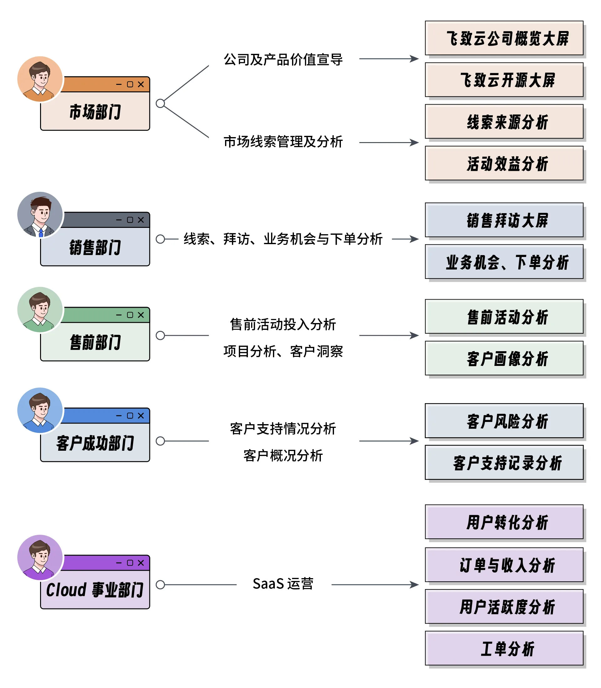 2 【插图】作为一家BI厂商，飞致云是如何人人使用DataEase的？4.jpg