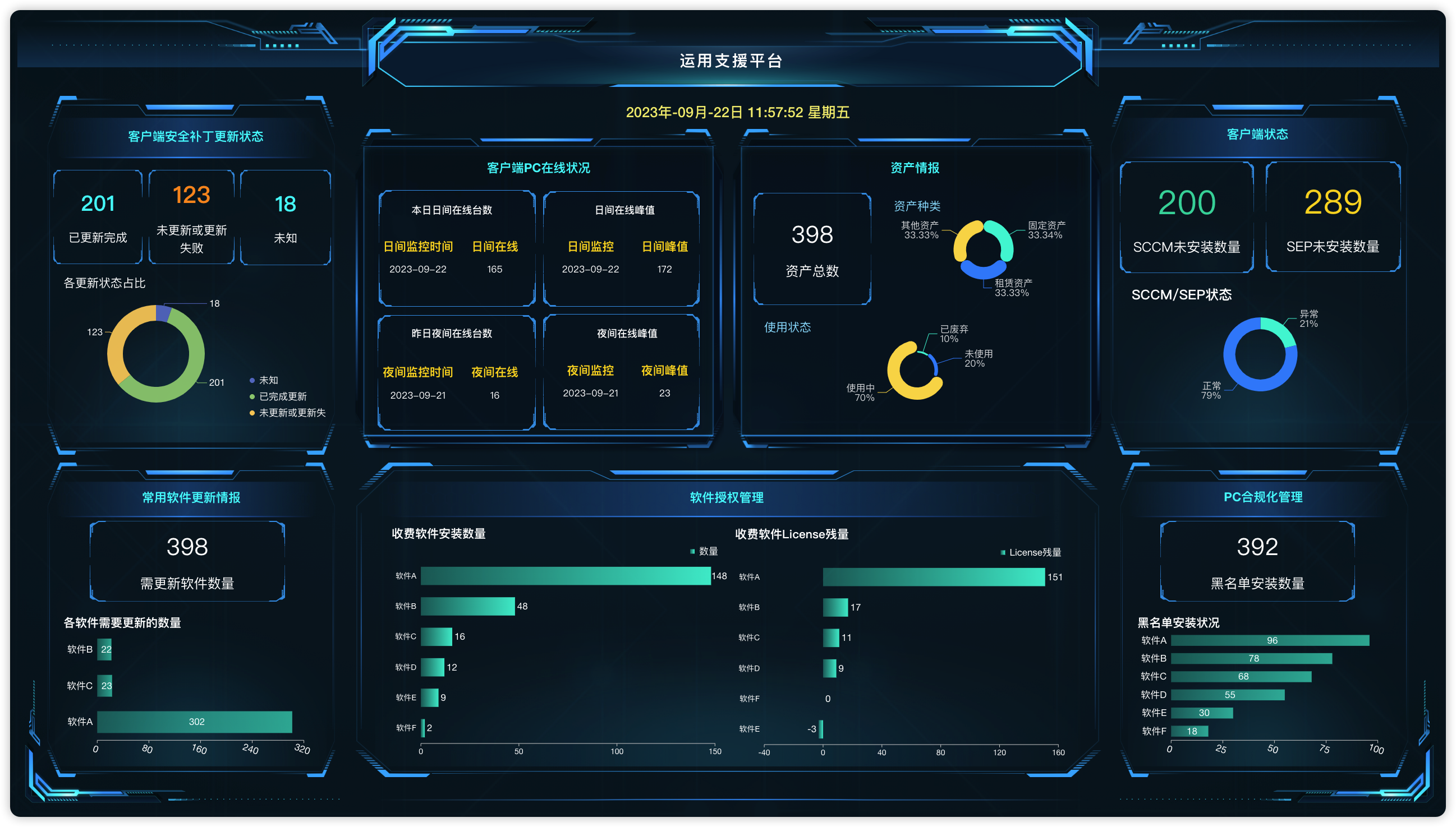 图2 柯尼卡美能达软件开发（大连）有限公司运用支援平台大屏