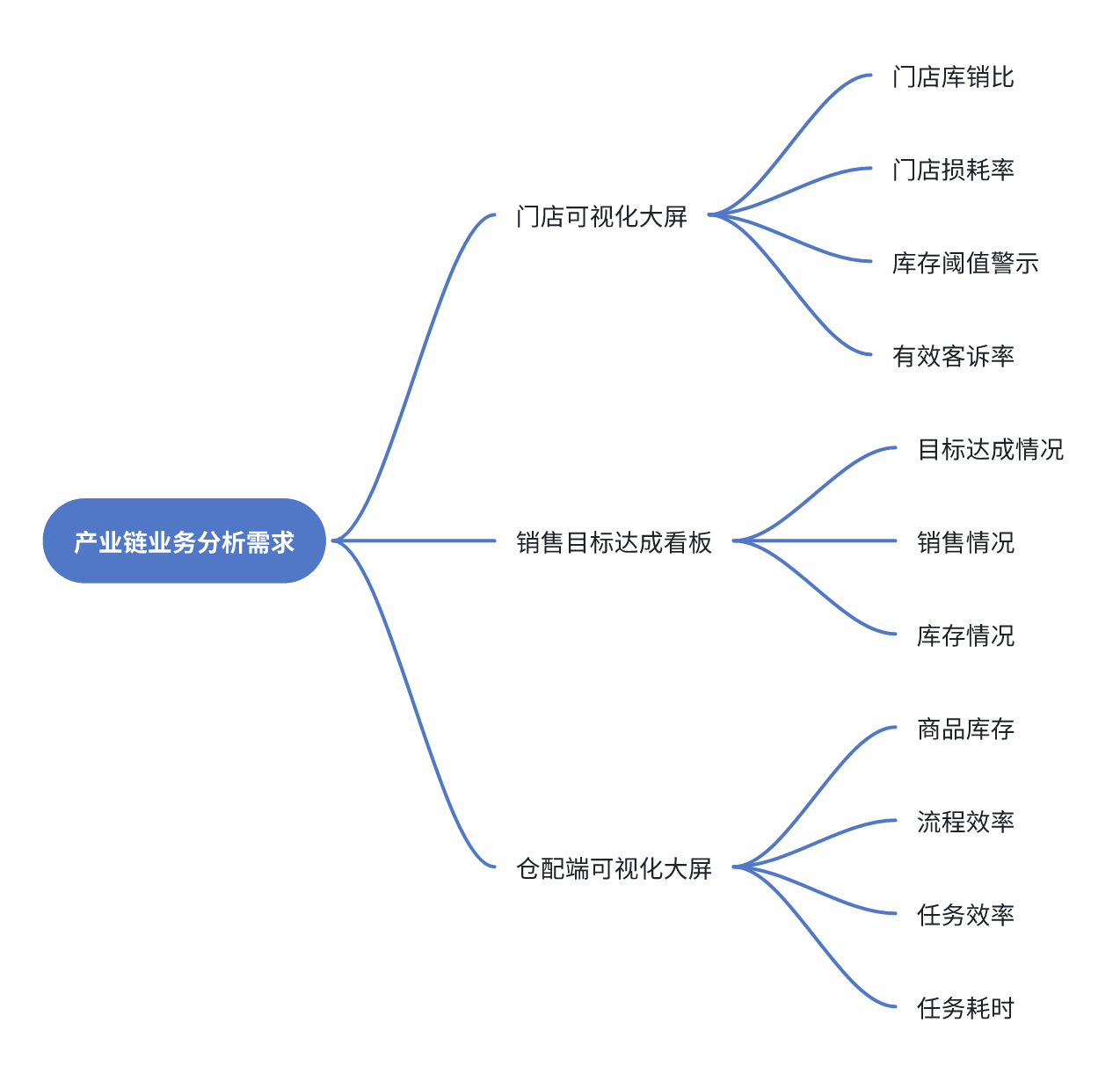 7 业务分析需求.png
