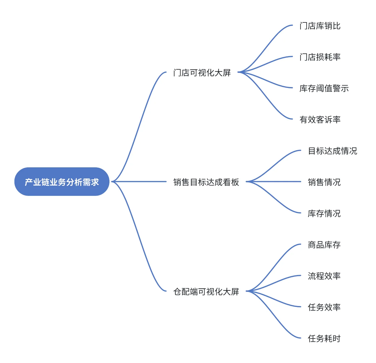 7 业务分析需求.png