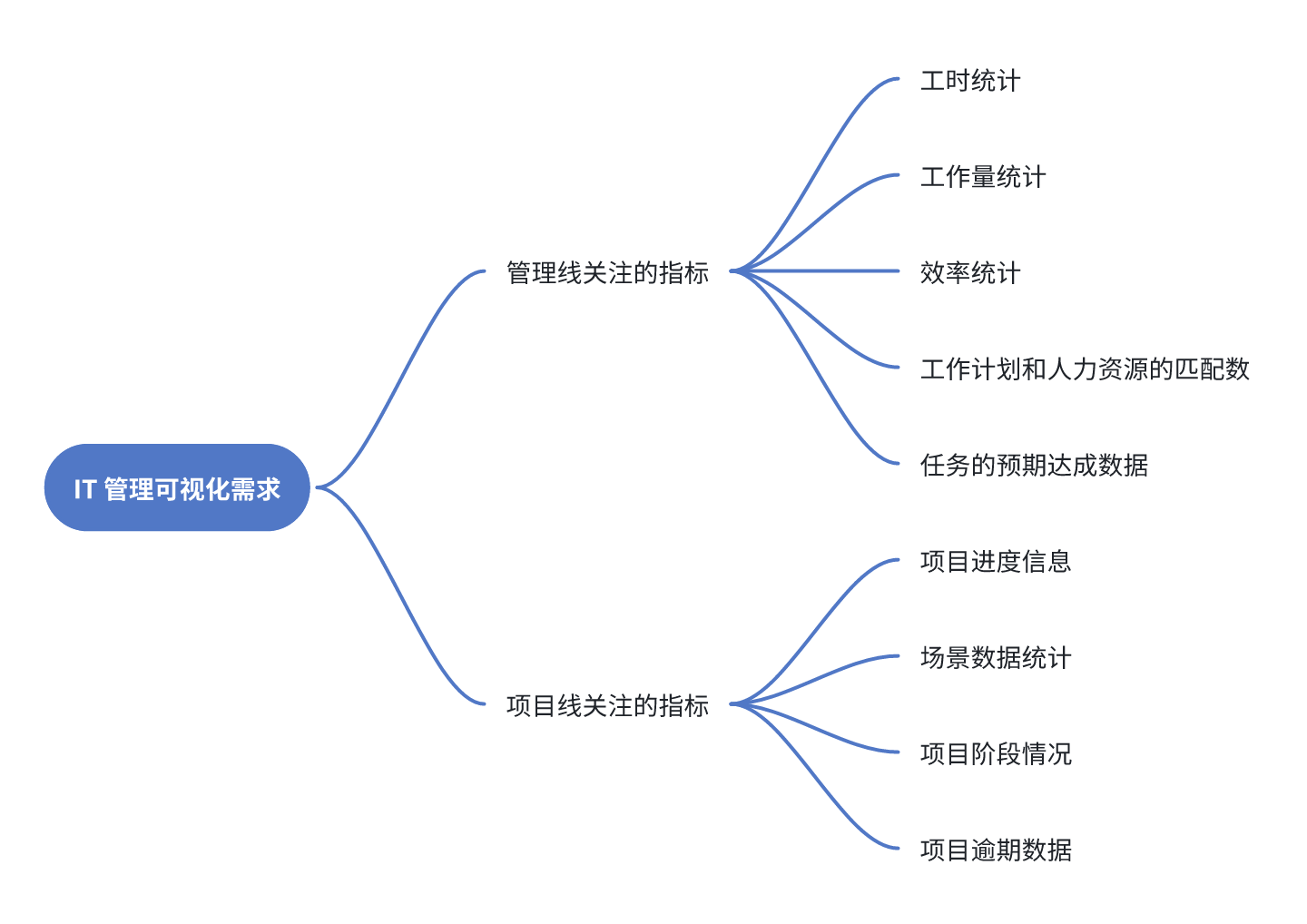 8 IT管理需求.png