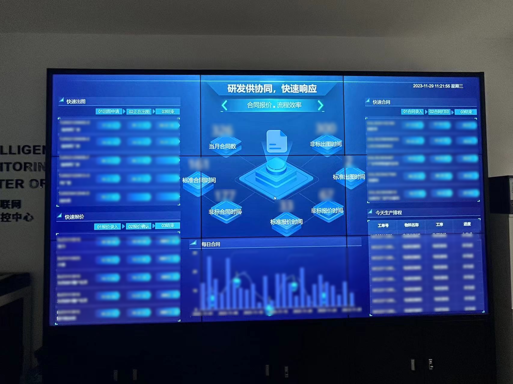 图4 合同报价与流程效率大屏