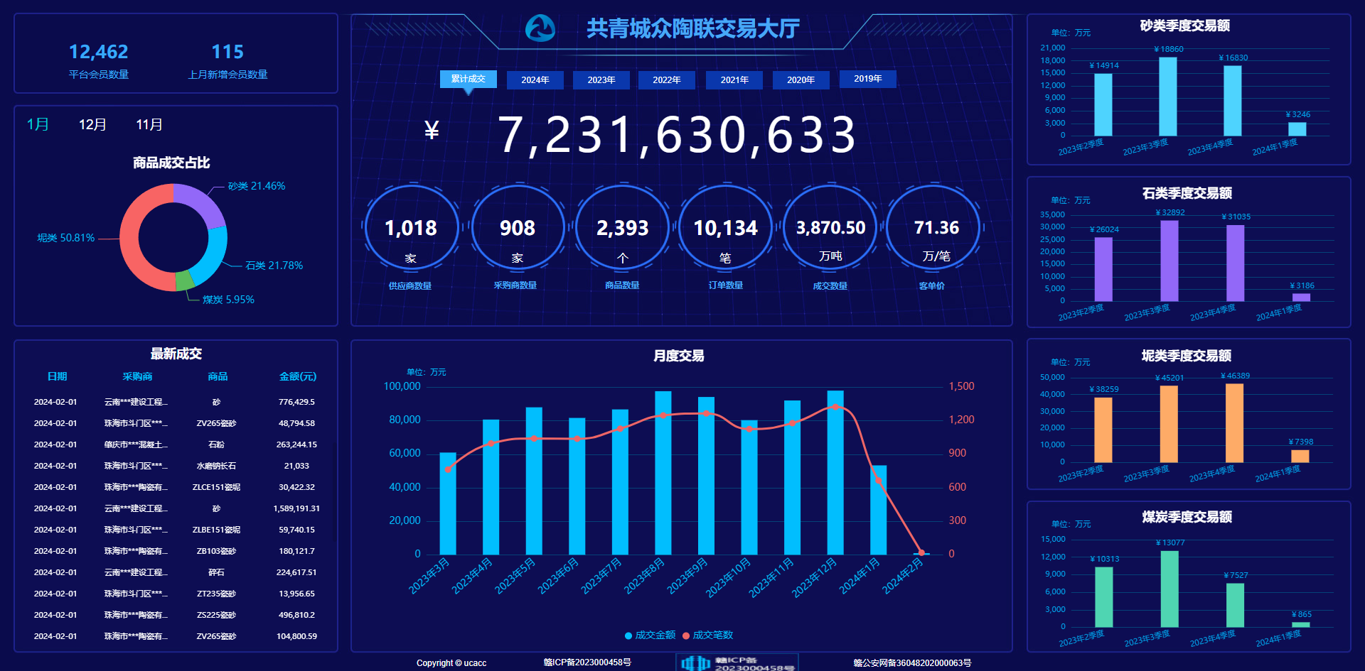 图1 共青城众陶联交易大厅大屏